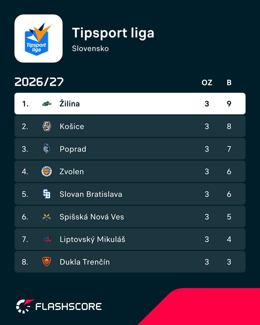 Prvá osmička tabuľky. Prvá osmička tabuľky.