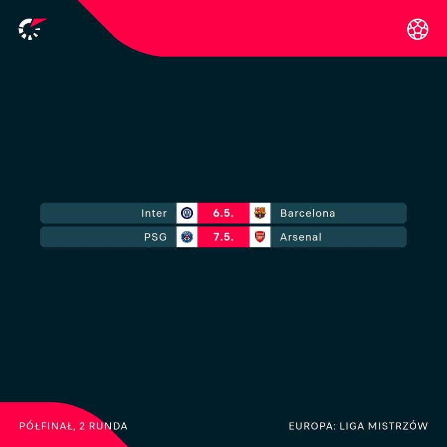 Terminarz półfinałów Ligi Mistrzów Terminarz półfinałów Ligi Mistrzów