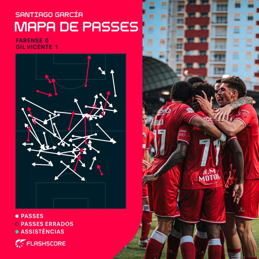 O mapa de passes de Santi García O mapa de passes de Santi García