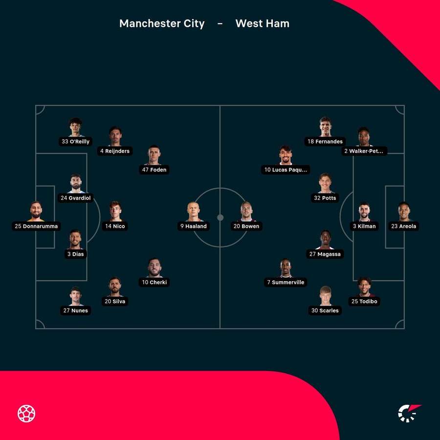 Manchester City - West Ham lineups
