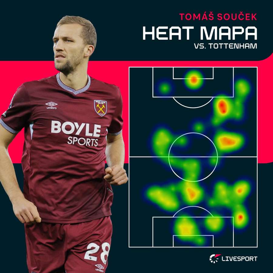 Souček a jeho pohyb po hřišti.