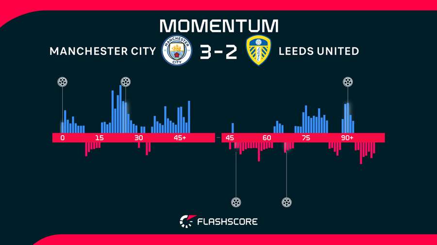 Match momentum Match momentum