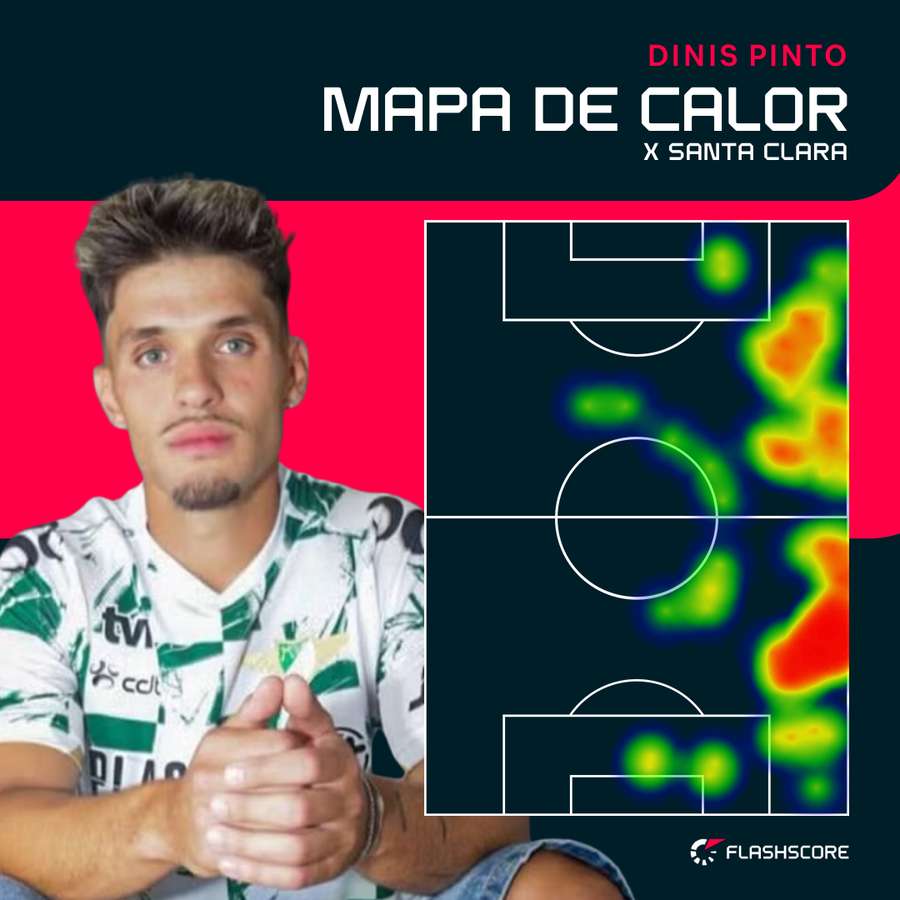 O mapa de calor de Dinis Pinto O mapa de calor de Dinis Pinto