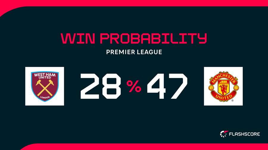 Win probability