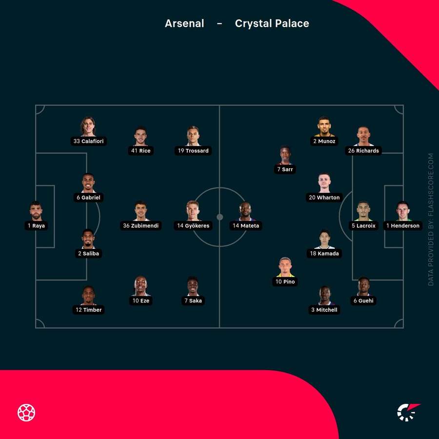 Starting XIs Starting XIs