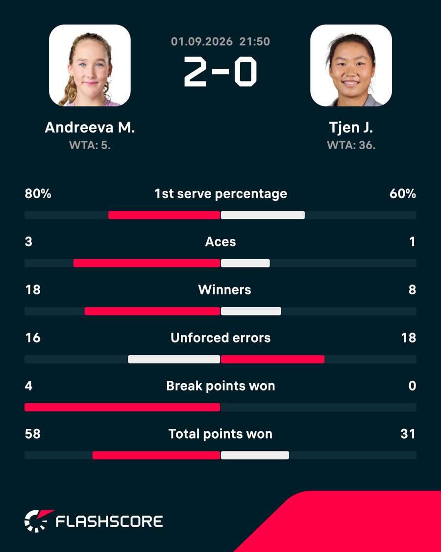 Match stats