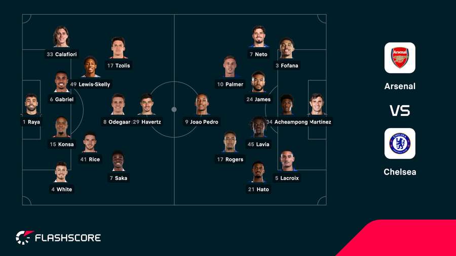 Line-ups Line-ups