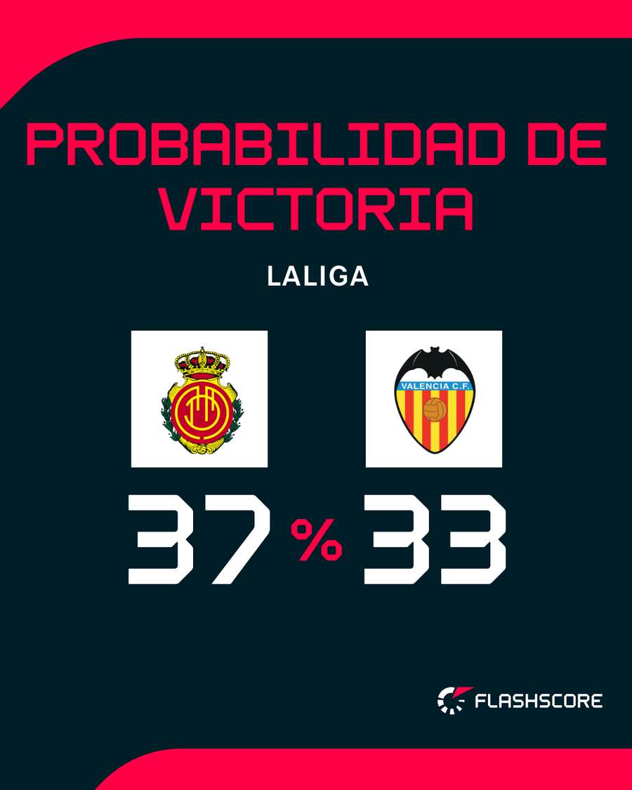 Opciones de ambos equipos