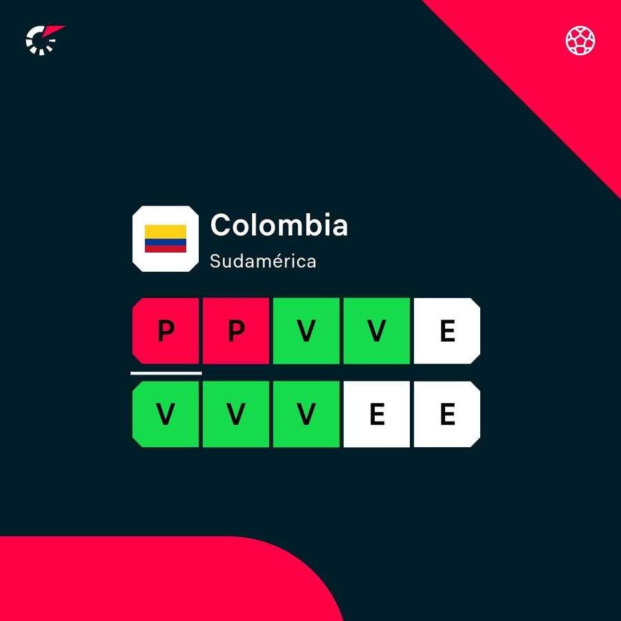 La forma física de Colombia