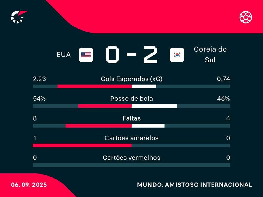 Números do jogo Números do jogo