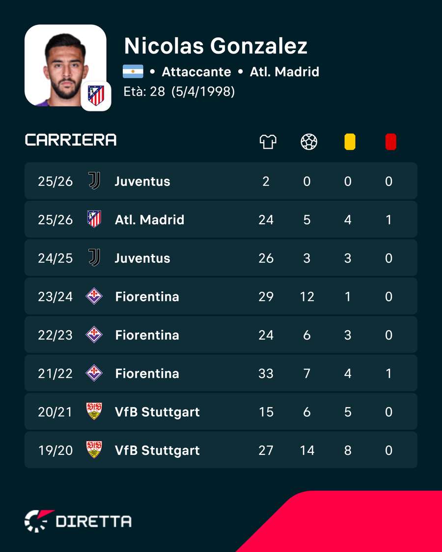 I numeri di Nico I numeri di Nico