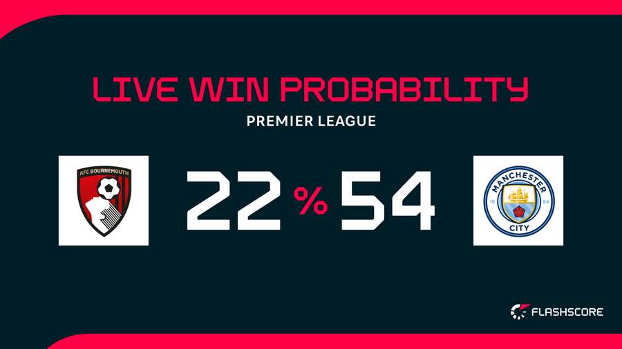 Win probability