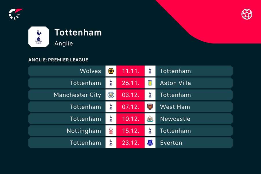 Zápasový program fotbalistů Tottenhamu.