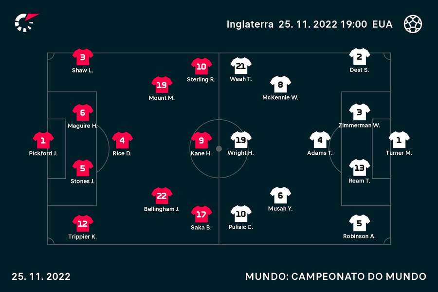 Equipas iniciais