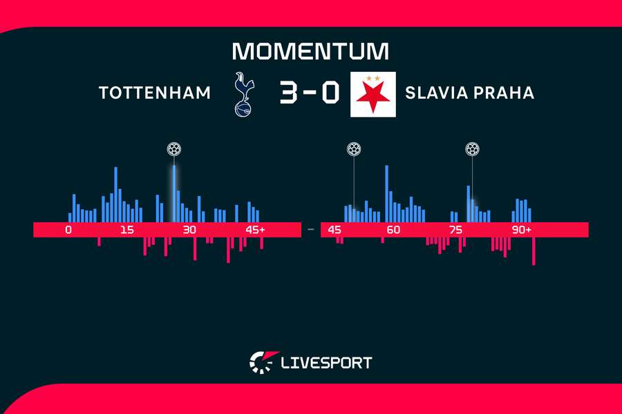 Statistiky utkání. Statistiky utkání.