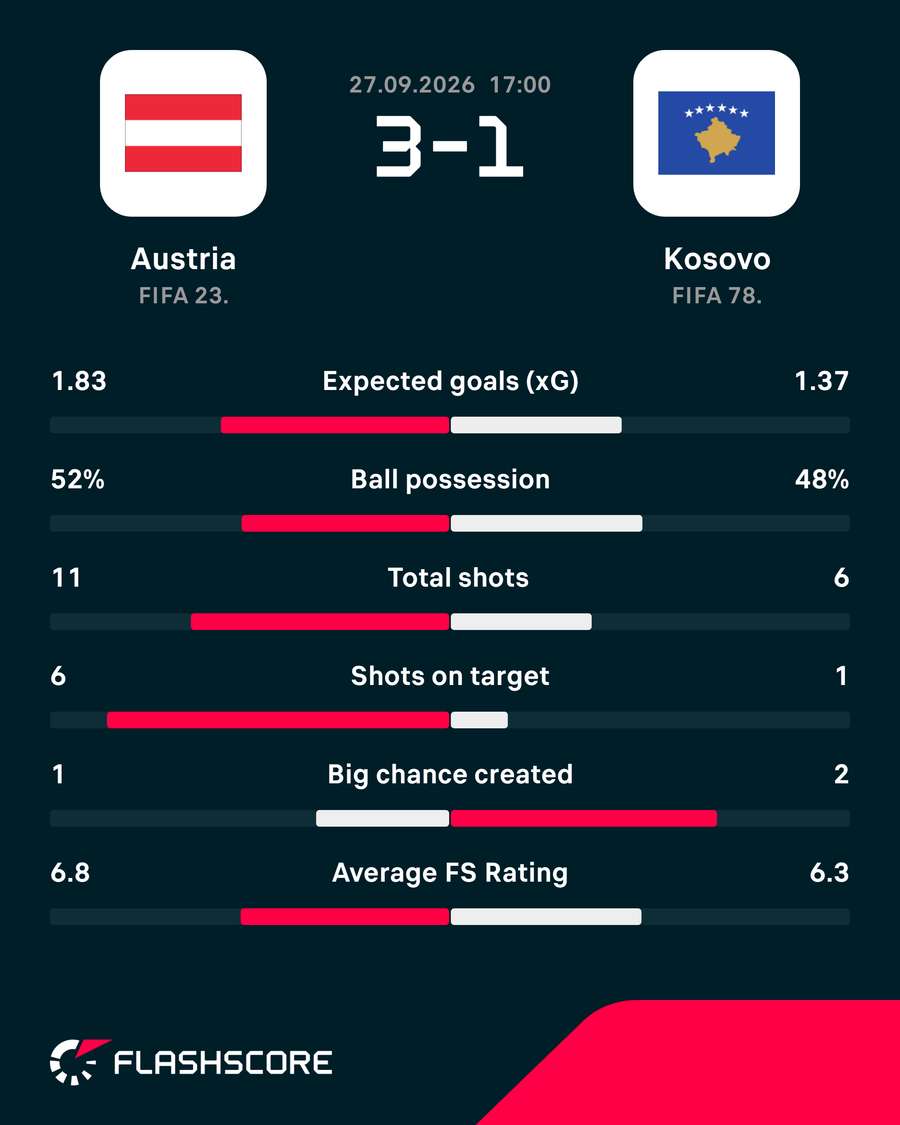 Key match stats Key match stats