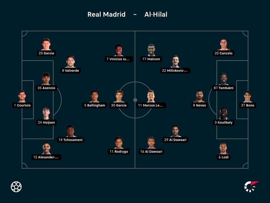 Os titulares de Real Madrid e Al-Hilal