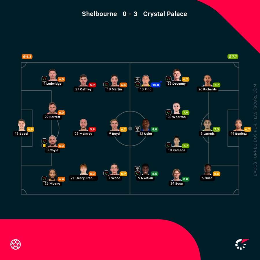As notas individuais dos onzes iniciais As notas individuais dos onzes iniciais