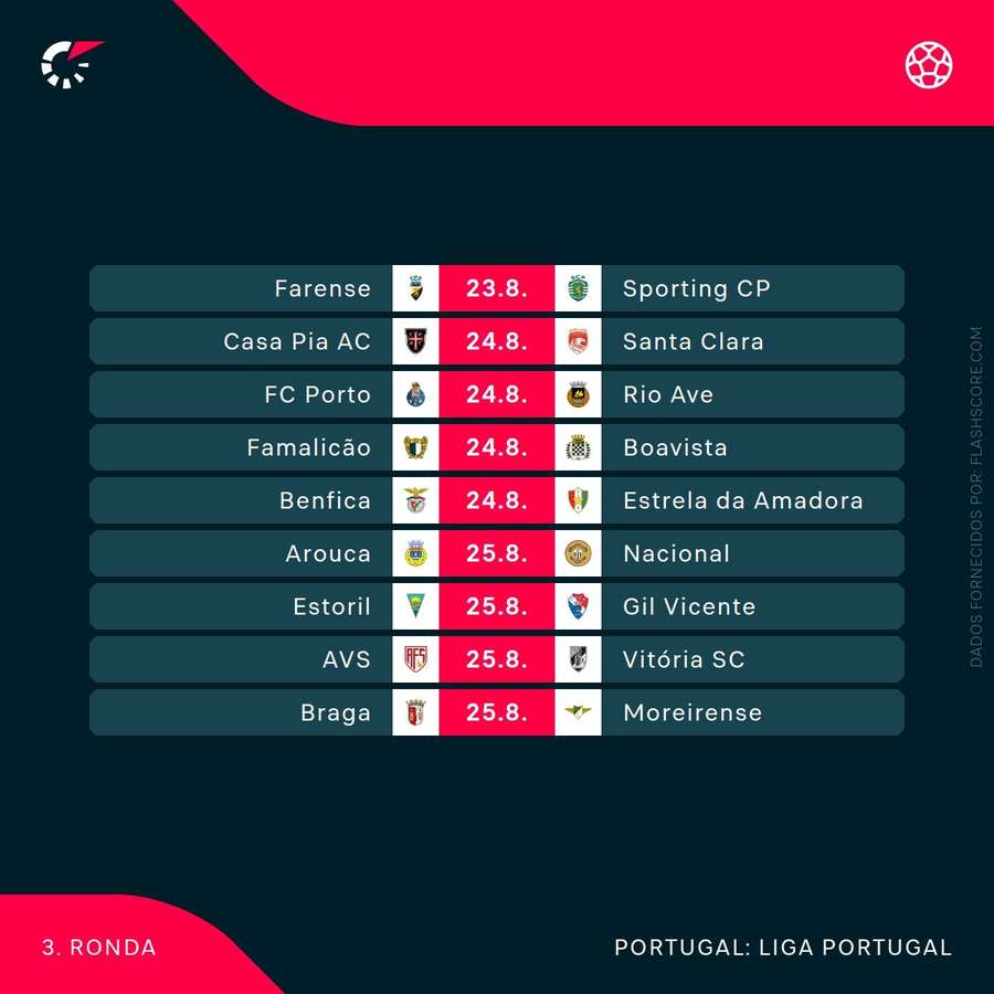 O calendário da 3.ª jornada da Liga