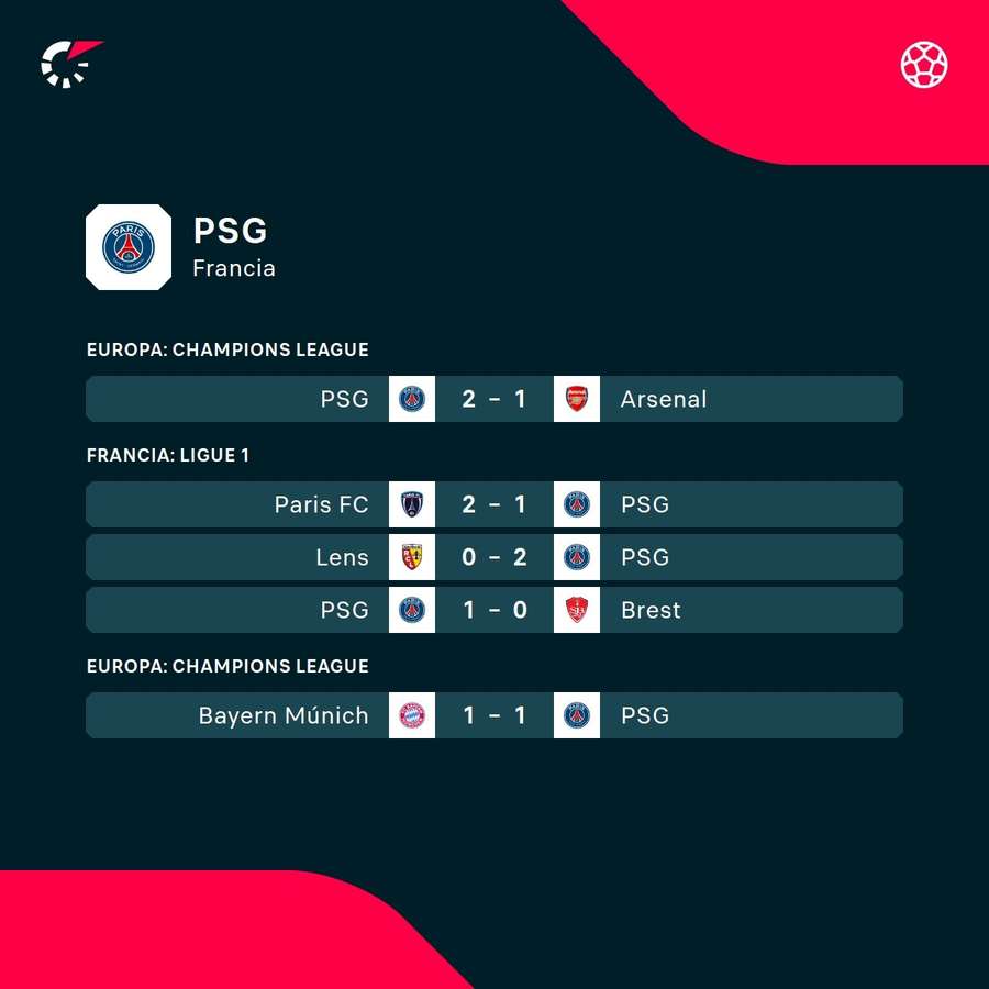 Los últimos partidos del PSG Los últimos partidos del PSG