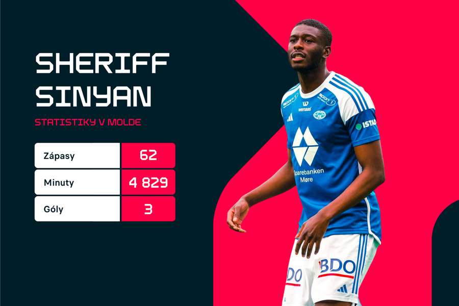 Statistiky z Molde.