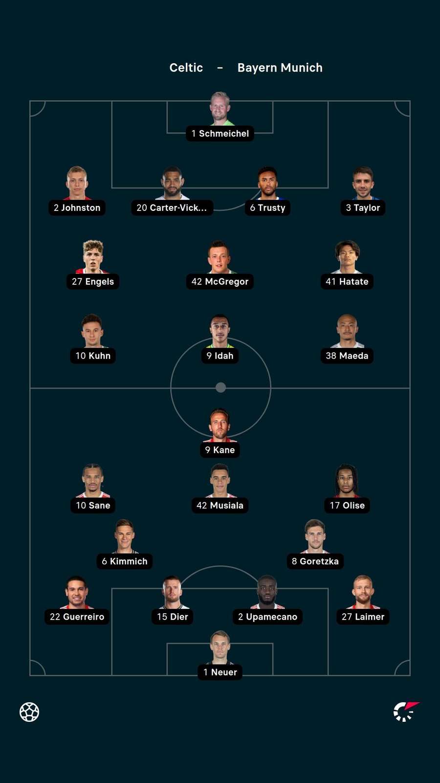 Team news