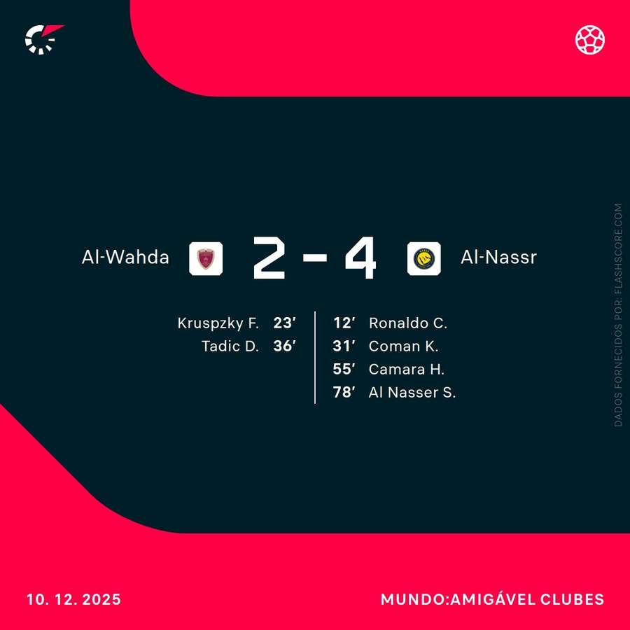 Resultado final e marcadores Resultado final e marcadores