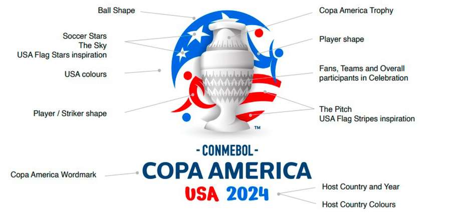 Copa América 2024: veja as sedes e calendário do torneio nos Estados Unidos