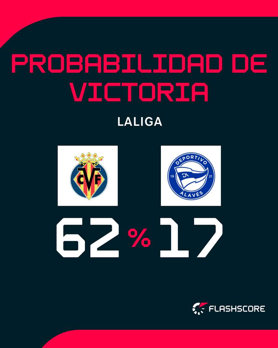 Opciones de triunfo Opciones de triunfo