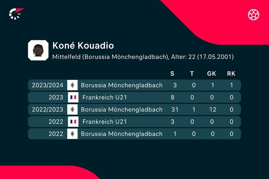 Wegen einer schweren Knieverletzung kam Kone 23/24 noch kaum zum Einsatz.