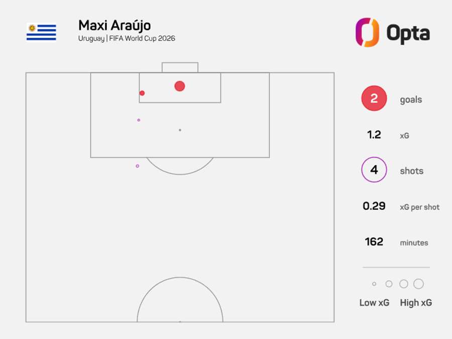 O mapa de xG de Maxi O mapa de xG de Maxi