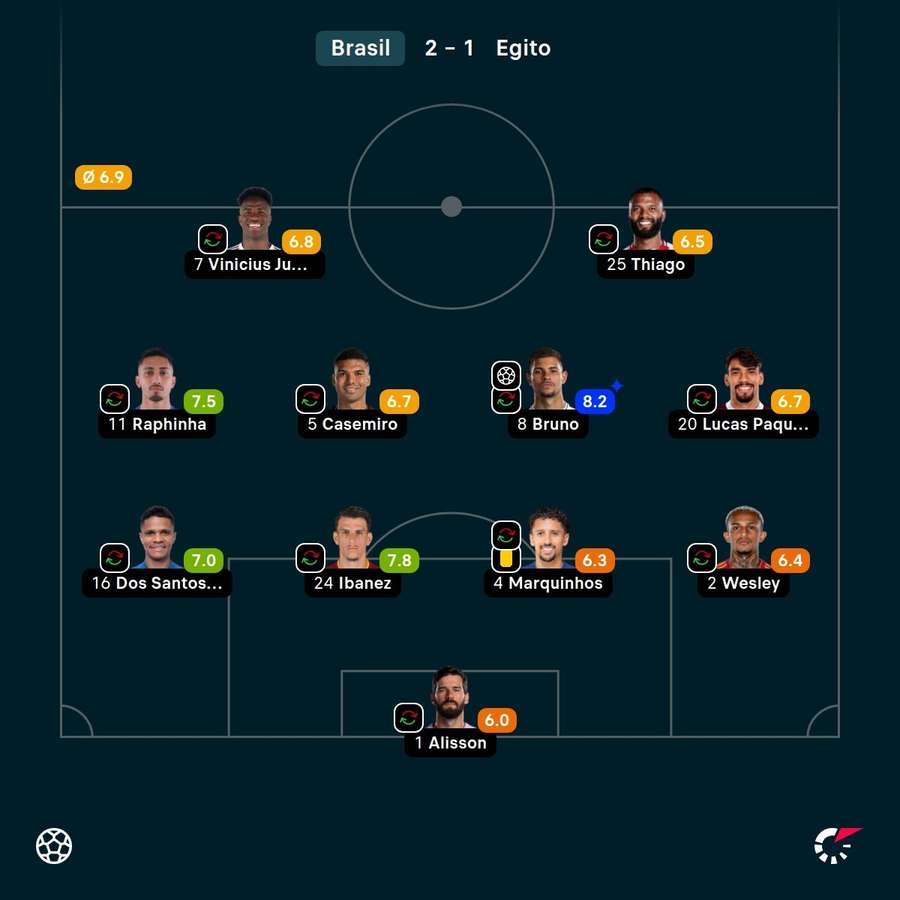 As notas dos jogadores titulares do Brasil na vitória sobre o Egito