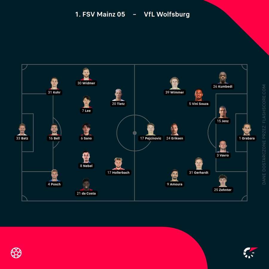 Składu meczu FSV Mainz - Wolfsburg Składu meczu FSV Mainz - Wolfsburg