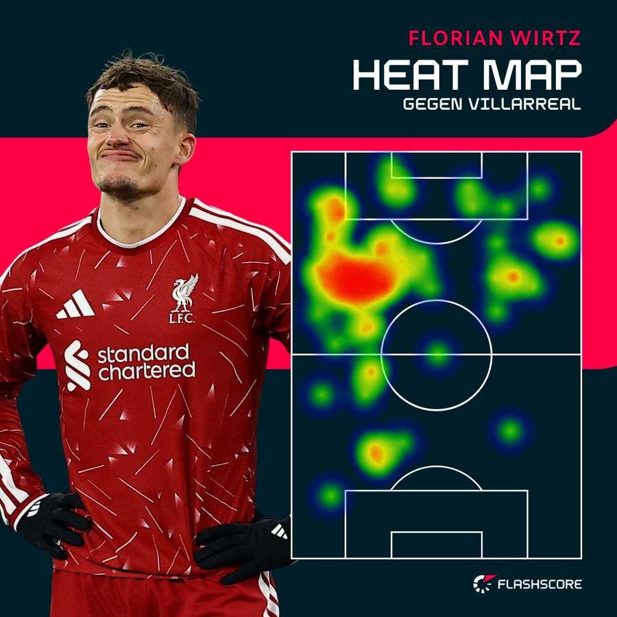 Wirtz' Heatmap gegen Villarreal