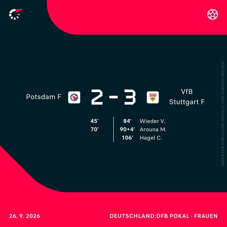 Potsdam vs. Stuttgart im Überblick