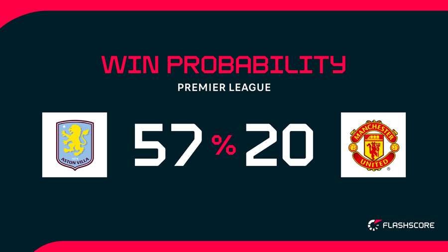 Win probability