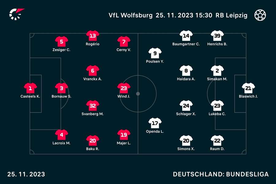 Aufstellungen VfL Wolfsburg vs. RB Leipzig.