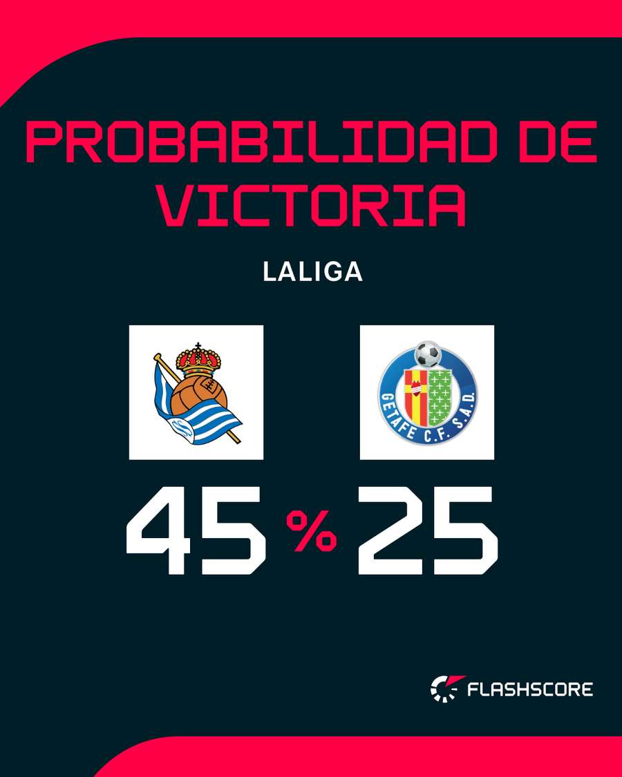 Opciones de ambos equipos