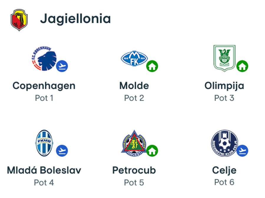 Adversari Jagiellonia