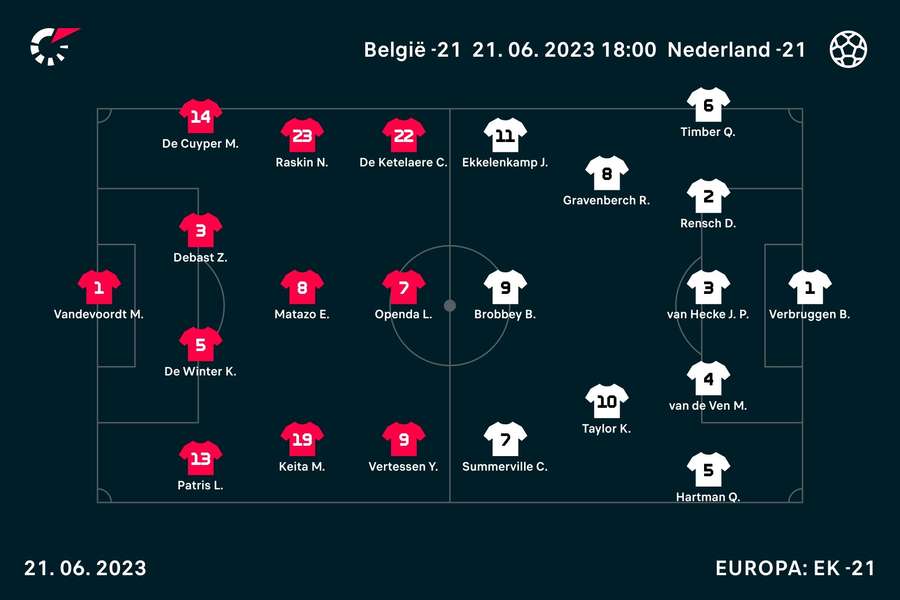 Opstellingen