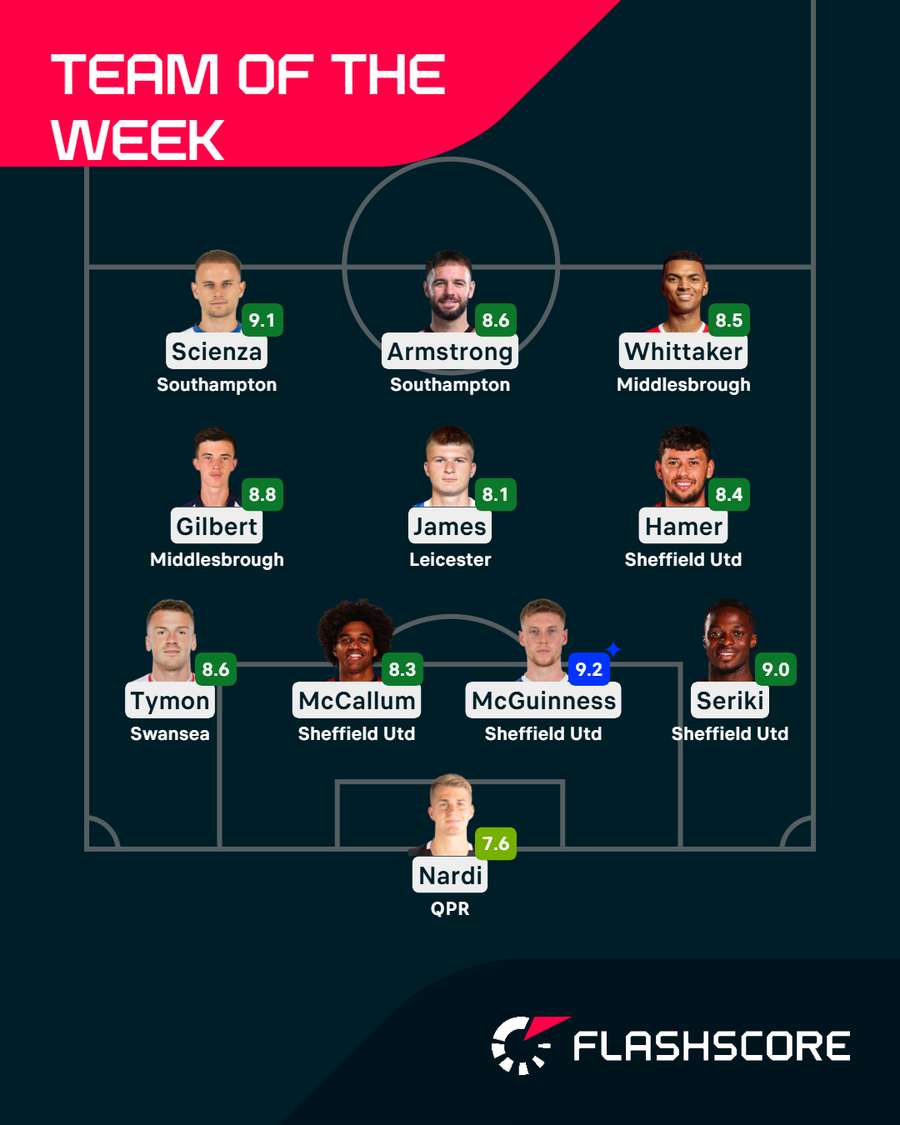 Championship Team of the Week