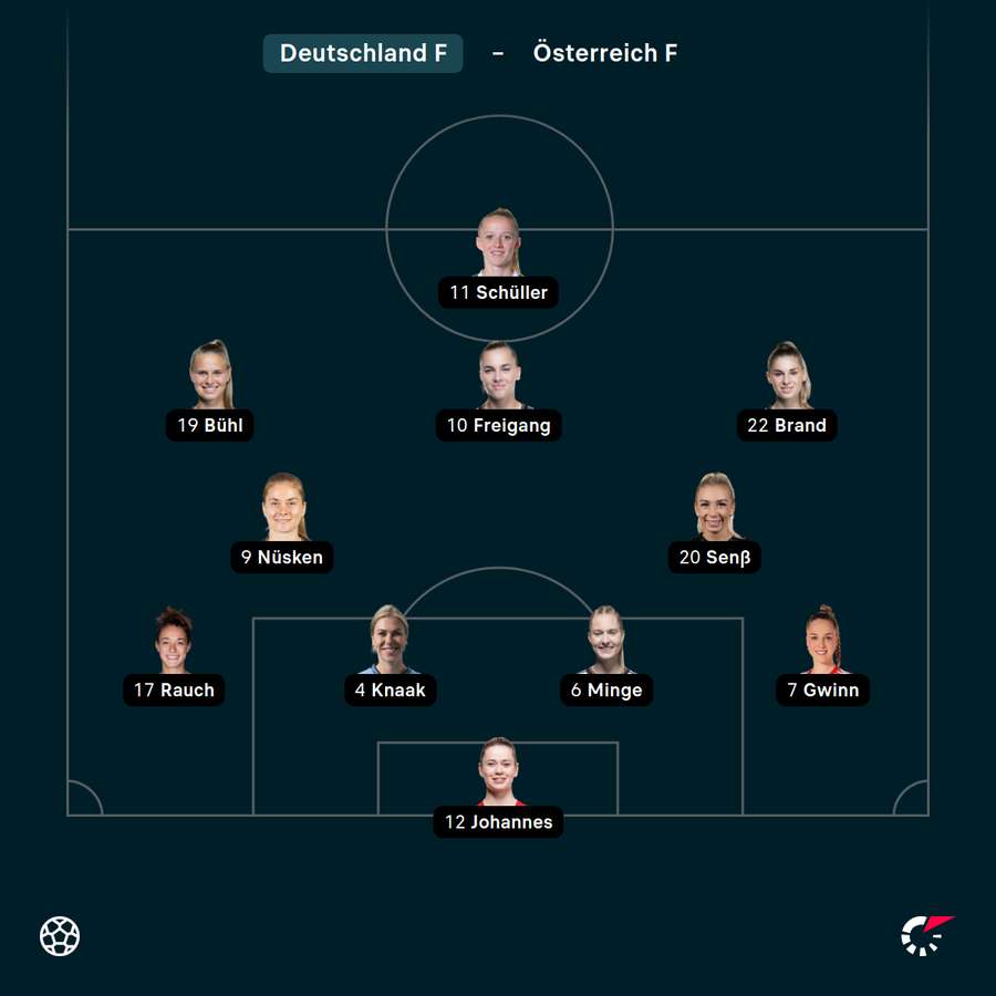 Die deutsche Startelf