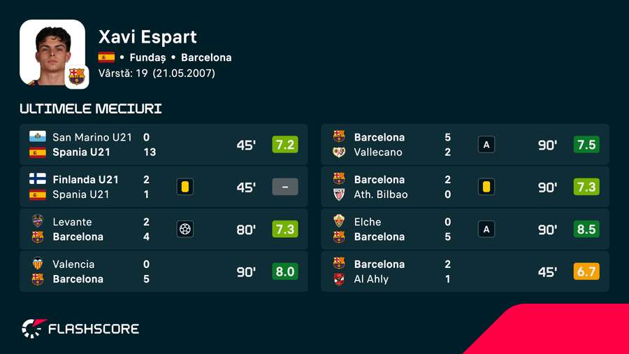 Xavi Espart: cele mai recente apariții Xavi Espart: cele mai recente apariții