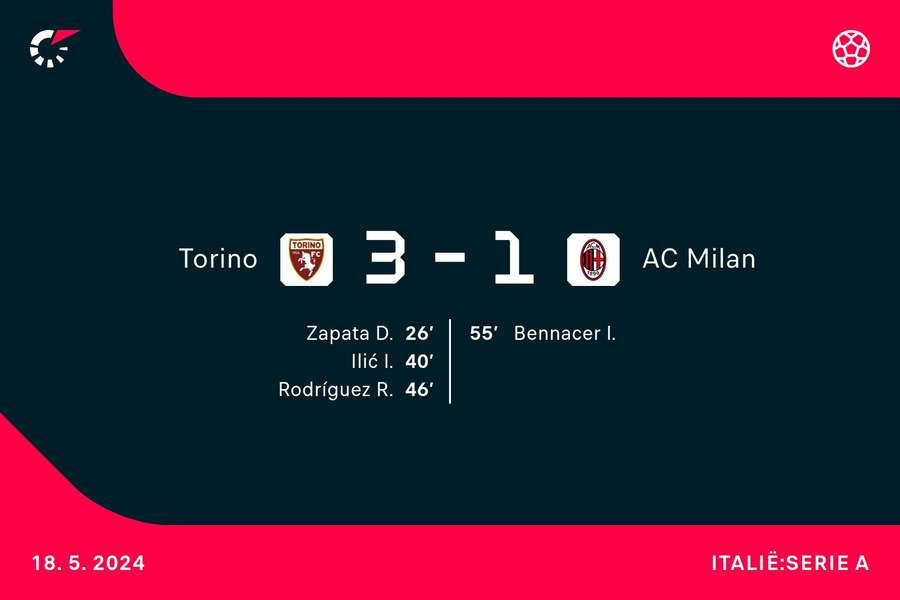 Goalgetters Torino-AC Milan