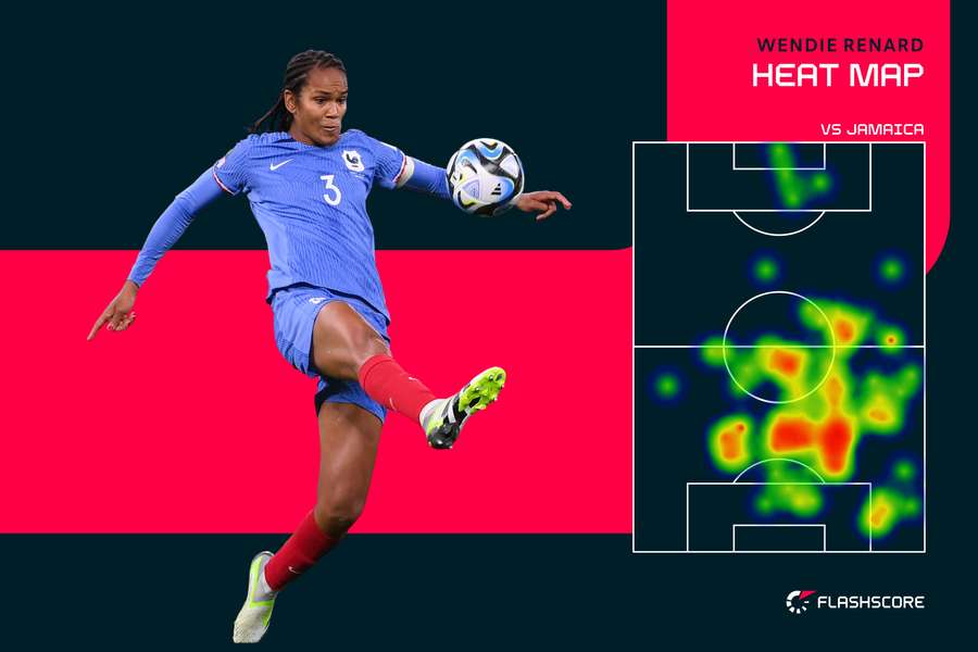 Wendie Renard heat map against Jamaica