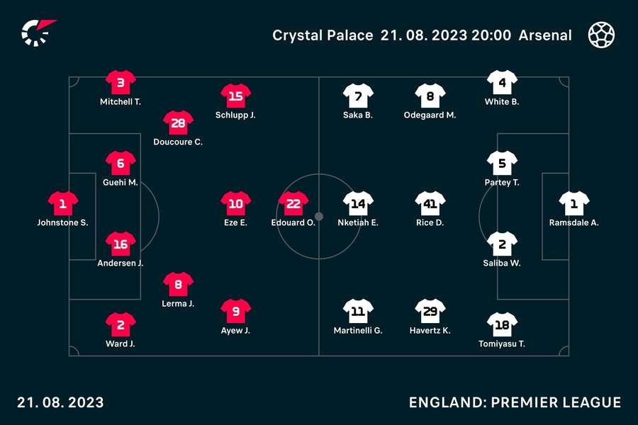 Starting line-ups