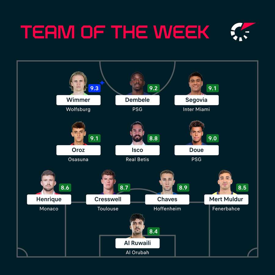 Team of the Week Team of the Week