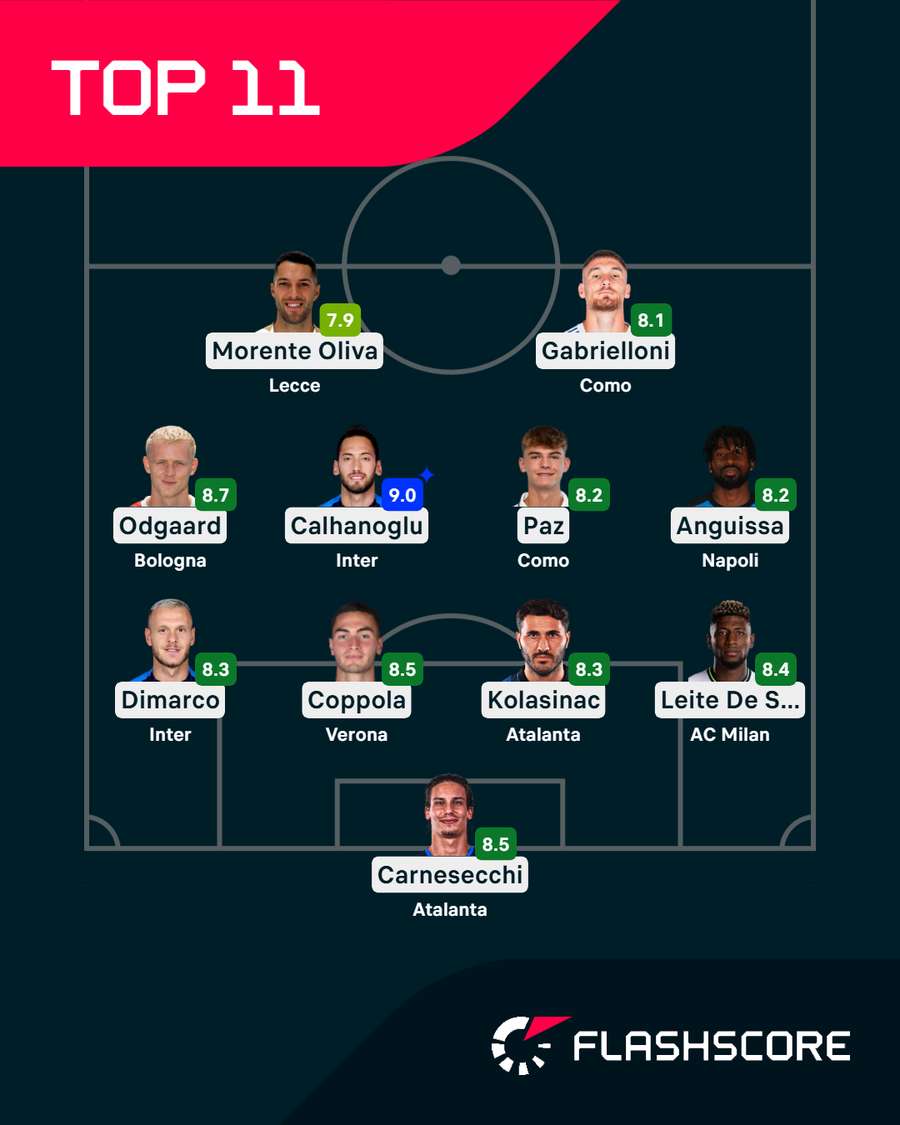 La Top XI La Top XI
