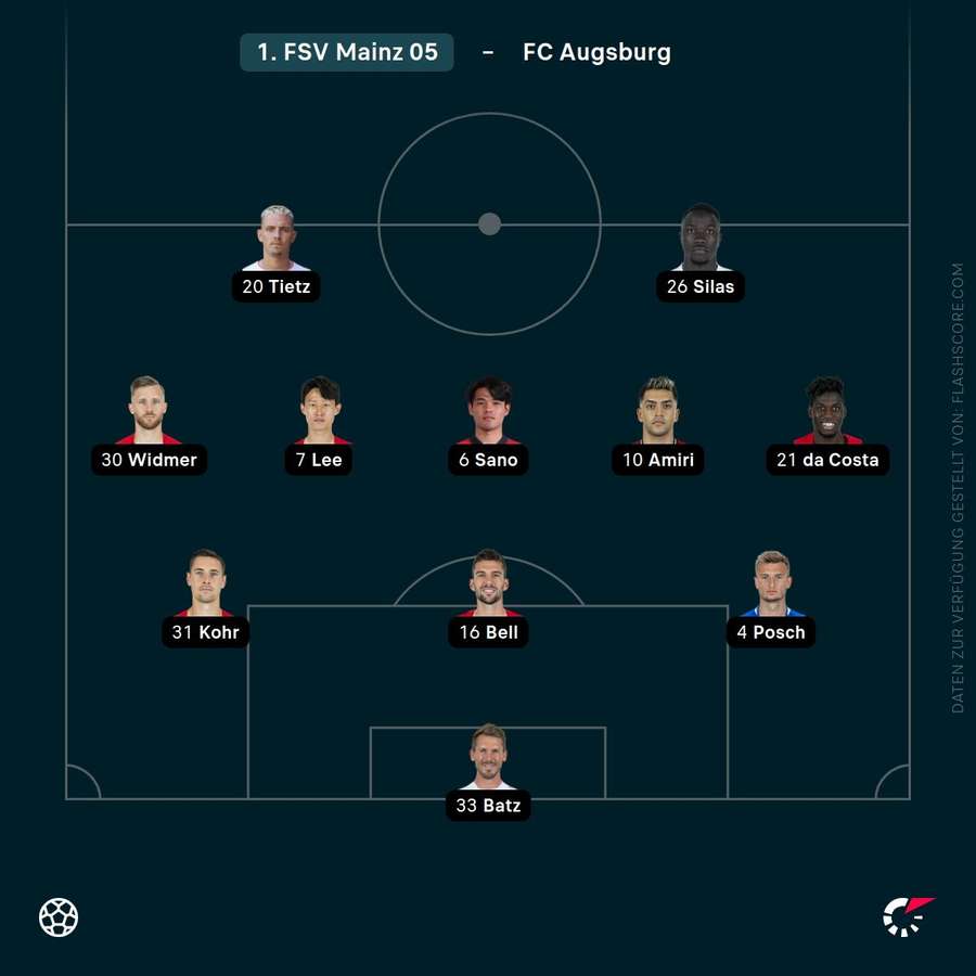 Aufstellung: 1. FSV Mainz 05