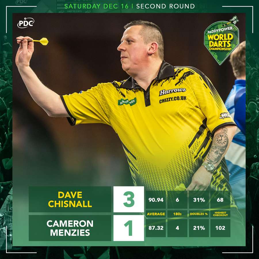 Statistics Chisnall-Menzies Statistics Chisnall-Menzies